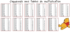 Mug tables de multiplication